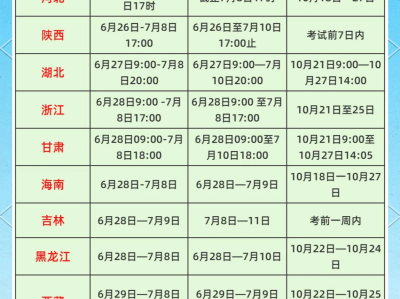 結構工程師報名時間,結構工程師考試時間安排