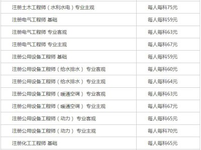 巖土工程師都考什么,巖土工程師都考什么課程