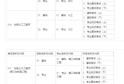 全國水利造價(jià)師在哪里報(bào)名,水利造價(jià)工程師考試報(bào)名