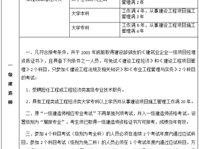 2021一級建造師免考兩科的條件,一級建造師免兩科條件