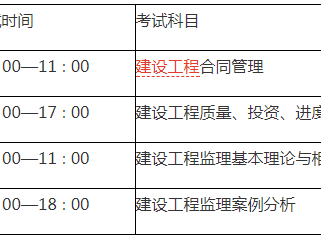 監理工程師考幾門科目分數線,監理工程師考幾門科目分數