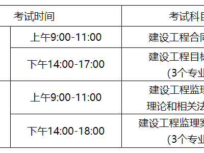 歷年監理工程師考試時間安排表,2014監理工程師報名時間