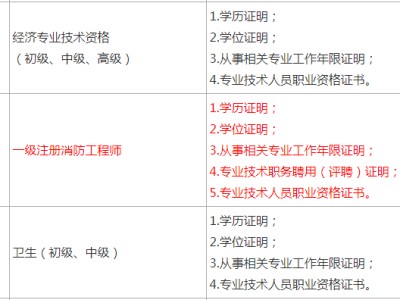 包含青海二級消防工程師報名時間的詞條