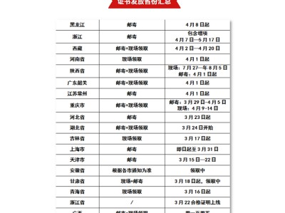 2020網(wǎng)絡(luò)安全工程師工資2020網(wǎng)絡(luò)安全工程師工資高嗎