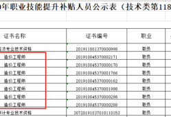 注冊(cè)造價(jià)工程師證書(shū),注冊(cè)造價(jià)工程師證書(shū)照片