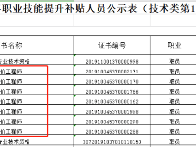 注冊(cè)造價(jià)工程師證書(shū),注冊(cè)造價(jià)工程師證書(shū)照片