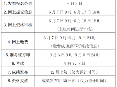 一級(jí)建造師報(bào)名時(shí)間河北2021年河北省一級(jí)建造師報(bào)名時(shí)間