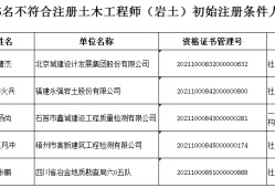 注冊結(jié)構(gòu)工程師報名條件園長證在哪里報名才是正規(guī)的