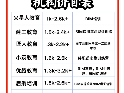 bim工程師免考是不是假的,bim工程師證書需要考試嗎?