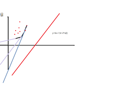 斜率圖,斜率圖像怎么看正負