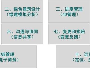 bim高級(jí)工程師網(wǎng)上怎么查詢bim高級(jí)工程師兼職查詢