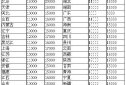 造價(jià)工程師值多少錢,造價(jià)工程師市場價(jià)格