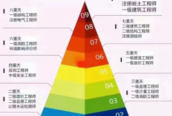 造價(jià)工程師考幾門(mén)科目多少分及格造價(jià)工程師考哪幾門(mén)