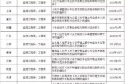 監(jiān)理工程師證查詢,監(jiān)理工程師證