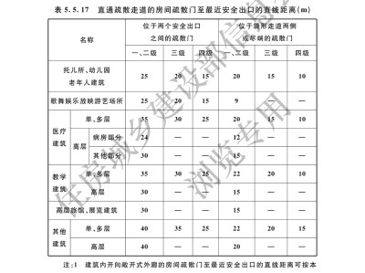 建筑設(shè)計防火規(guī)范2013建筑設(shè)計防火規(guī)范2018圖示