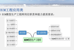 bim工程師的基本素質要求bim工程師的認識