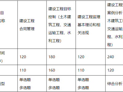 浙江省注冊結(jié)構(gòu)工程師繼續(xù)教育報名浙江結(jié)構(gòu)工程師準(zhǔn)考證打印