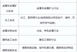 注冊安全工程師考試科目及分數(shù),注冊安全工程師各科及格線