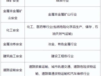注冊(cè)安全工程師考試科目及分?jǐn)?shù),注冊(cè)安全工程師各科及格線