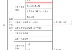 注冊(cè)巖土工程師基礎(chǔ)科目難度排名,注冊(cè)巖土工程師基礎(chǔ)科目難度排名最新