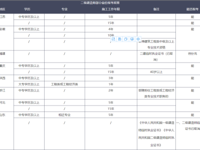 二級建造師怎樣注冊,2021年二級建造師怎么注冊