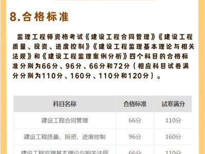 監(jiān)理工程師一年考幾次監(jiān)理工程師每年報(bào)名時(shí)間和考試時(shí)間