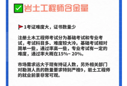 注冊(cè)巖土工程師考試的特點(diǎn),注冊(cè)巖土工程師考試專業(yè)考試科目