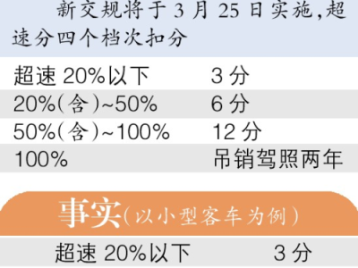 新高規(guī),新高規(guī)放煙樓梯間可以不加壓防