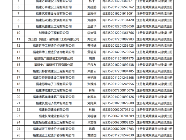全國二級建造師證查詢,全國二級建造師證書查詢