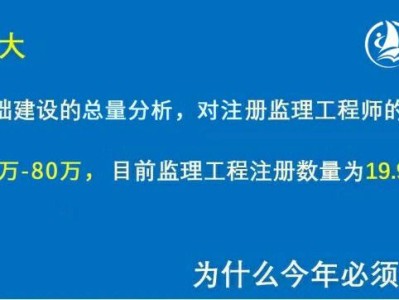 安全監理工程師考試科目安全監理工程師考試