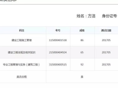 廣東二級建造師成績查詢入口官網,廣東二級建造師成績查詢