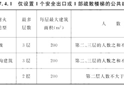 又一新規(guī)范出爐！！《建筑防火通用規(guī)范》，全文強(qiáng)制！！