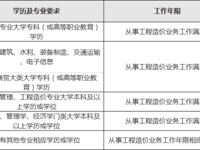 云南省二級造價工程師報名時間表,云南省二級造價工程師報名時間