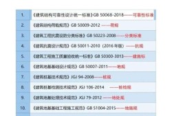 二級注冊結構工程師在哪里能查二級注冊結構工程師報考條件查詢