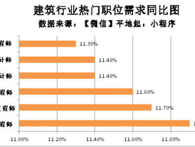 土木結構工程師的前景土木結構工程師報考條件