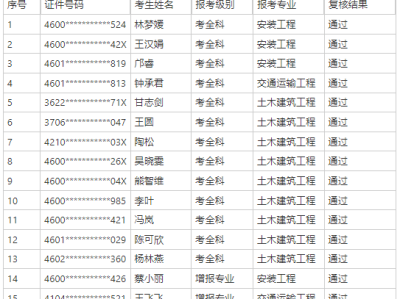 海南造價(jià)工程師什么時(shí)候出成績(jī),海南省造價(jià)工程師報(bào)名時(shí)間