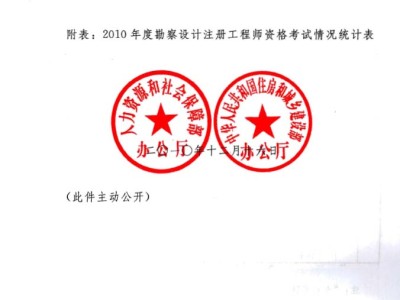 國家監理工程師,國家監理工程師考試報名條件