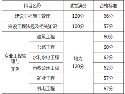 全國二級建造師查詢的簡單介紹