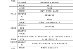 包含藝術(shù)設(shè)計(jì)可以考二級建造師嗎的詞條