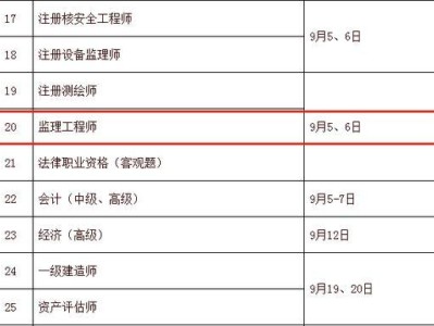 監理工程師各科目的考試時間安排監理工程師各科目的考試時間