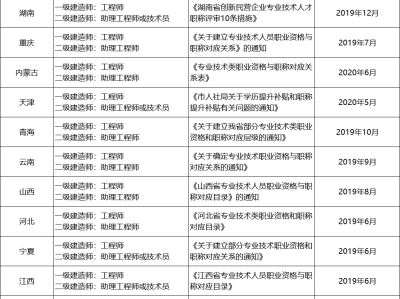 二級建造師與一級建造師哪個厲害二級建造師與一級建造師
