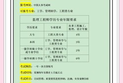 監(jiān)理工程師哪個(gè)老師監(jiān)理工程師哪個(gè)老師講的好