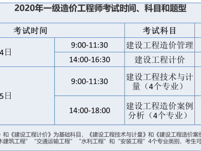 一級造價師管理考試及答案一級造價工程師管理考試時間