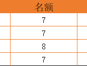 消防工程師證,消防工程師證報考官網