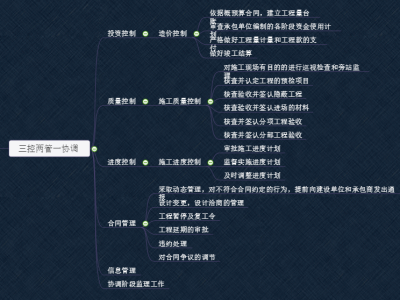 監理工程師初始注冊程序,監理工程師初始注冊需要多長時間