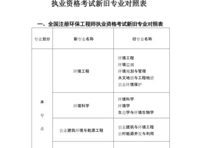 注冊巖土工程師可以去哪些單位工作,注冊巖土工程師做什么工作的