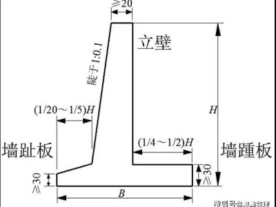 扶壁式擋墻,扶壁式擋墻和懸臂式擋墻的區別
