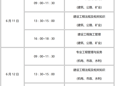 二級建造師就業前景二級建造師就業前景分析