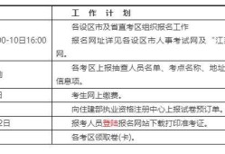 二級建造師報名條件審核,二級建造師報名條件審核需要多久