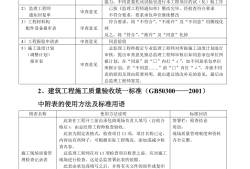 監(jiān)理工程師資料簽字樣板,監(jiān)理工程師怎么簽字